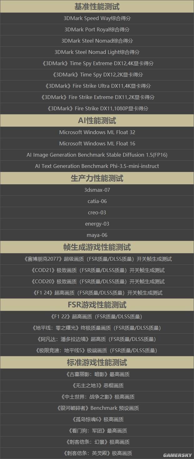 AMD RX 9060 XT显卡首测：FSR4加持 综合费效